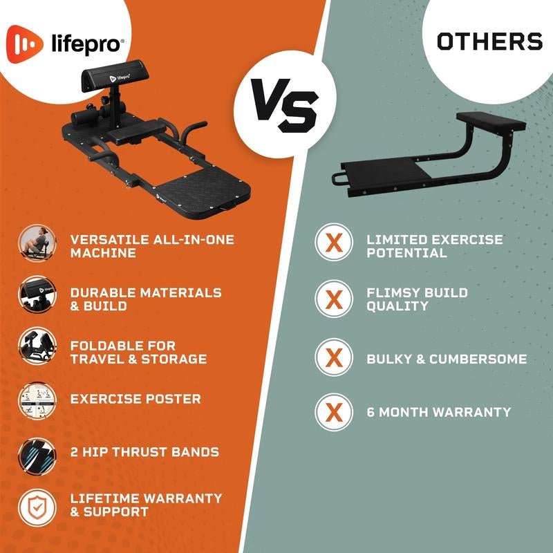 Bootylicious Gluteblast Hip Thrust Device - Fitness Freak