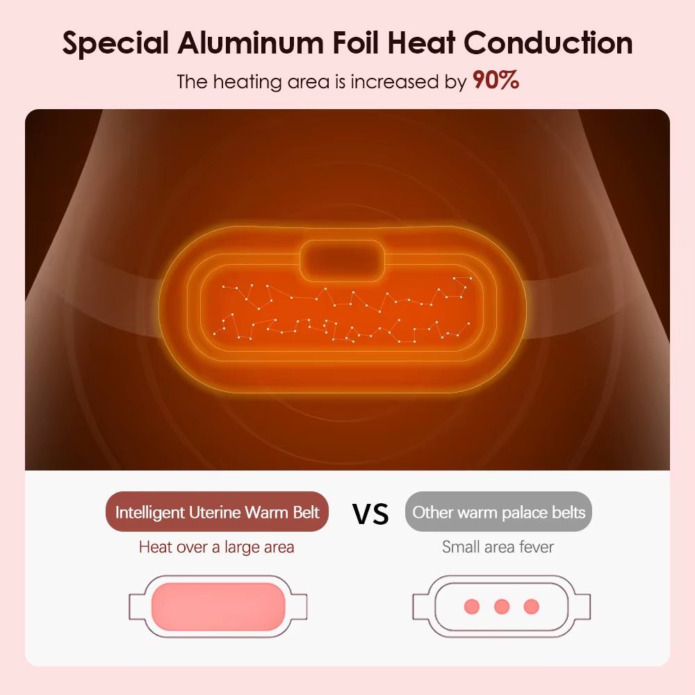 Smart Heating Belt for Menstrual Relief and Full Abdominal Comfort - Fitness Freak